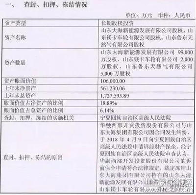 评级骤降资金遭冻结 大海将流向何方？——受托管理股权投资基金的困局与重生
