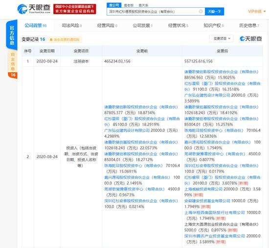 腾讯入股红杉资本关联公司，持股3.59%展开战略布局