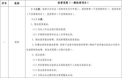 经营范围规范用语解析 受托管理股权投资基金