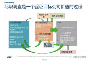 股权投资估值及投资各阶段税务影响分析 受托管理股权投资基金
