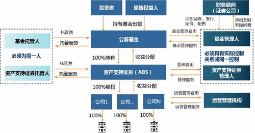 基金科普 REITs与受托管理股权投资基金的核心区别解析