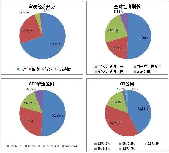 2017年中国股权投资机构调研报告发布与受托管理股权投资基金行业分析