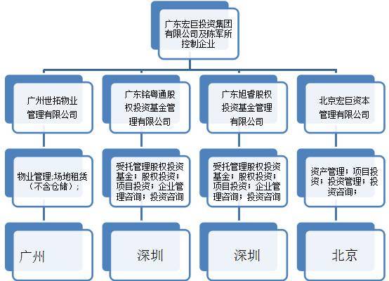 曾以为你是360借壳标的,没想到最后梦碎了!